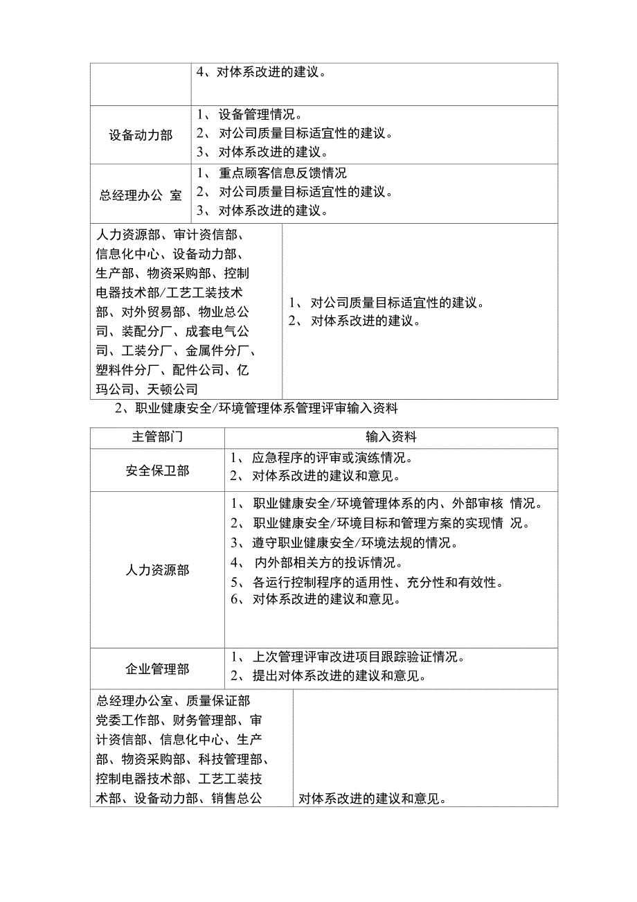 2011年三大体系管理评审计划_第4页