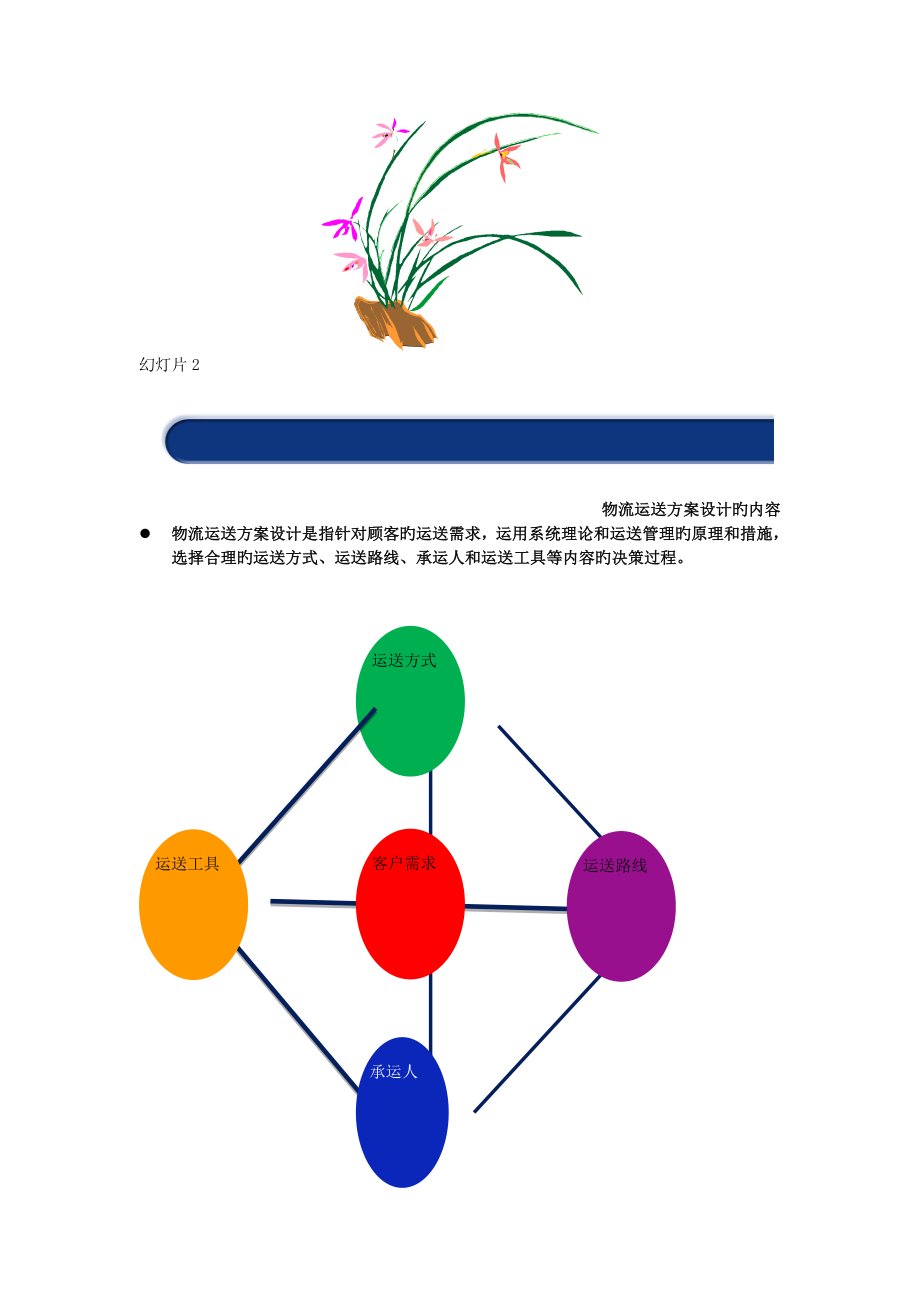 物流运输方案设计(大全)_第2页