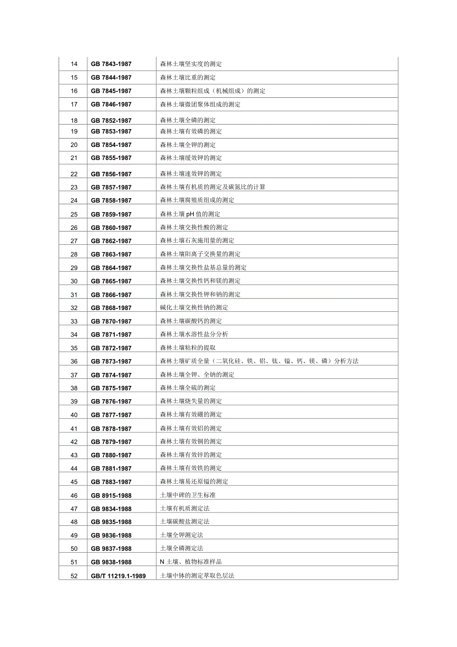 土壤检测标准_第3页