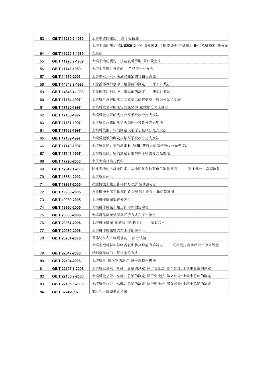 土壤检测标准_第4页