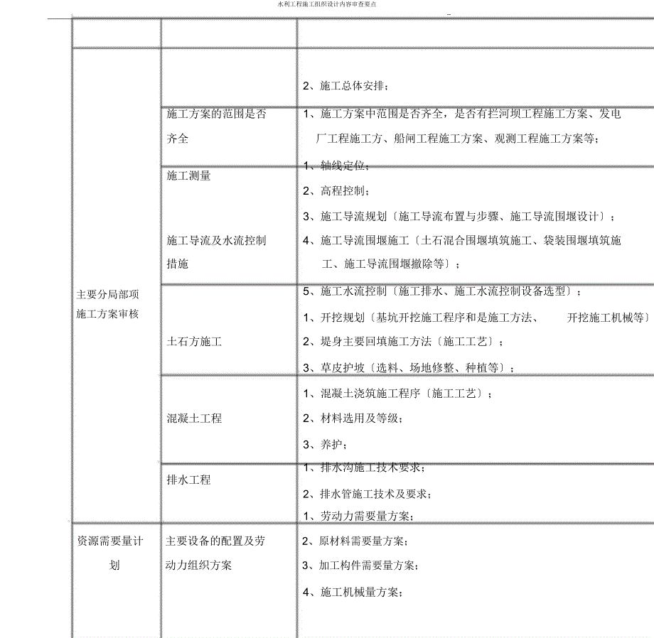 水利工程施工组织设计内容审查要点.docx_第3页