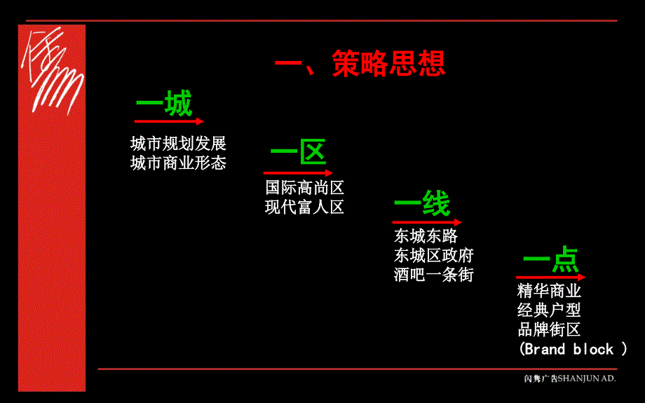 东莞新世界广场整合市场攻击概念课件_第4页