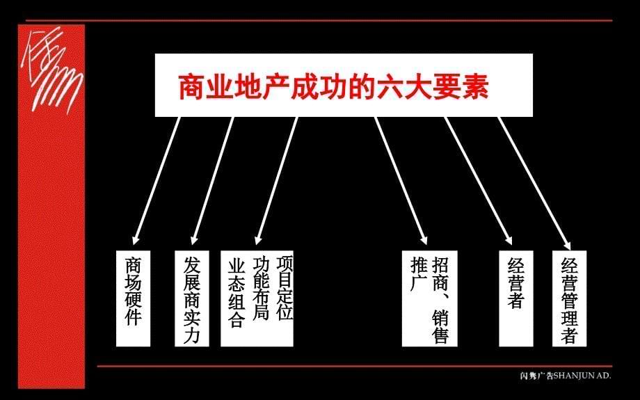 东莞新世界广场整合市场攻击概念课件_第5页