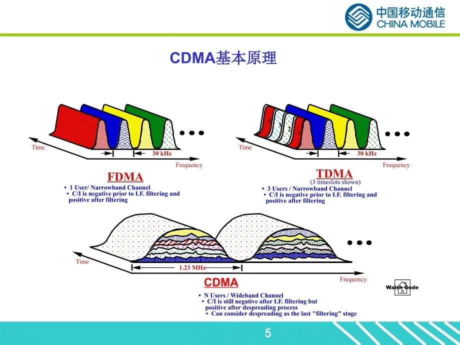 cdma2000 1X原理_中国移动通信_第5页