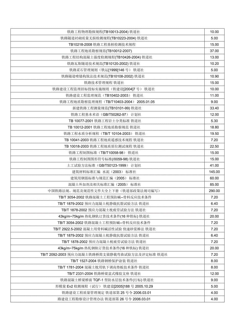 铁路常用施工规范_第5页