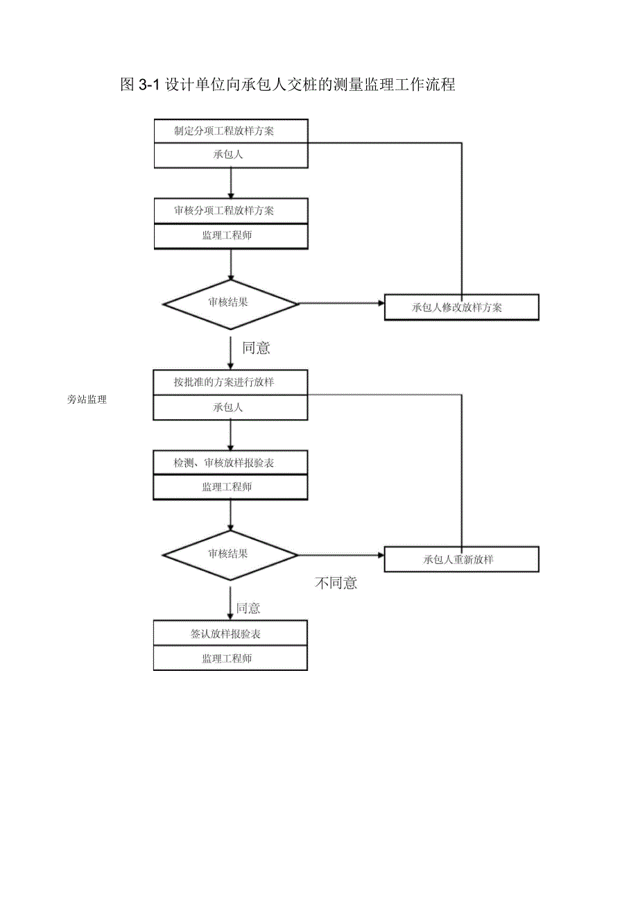 路灯工程细则_第3页