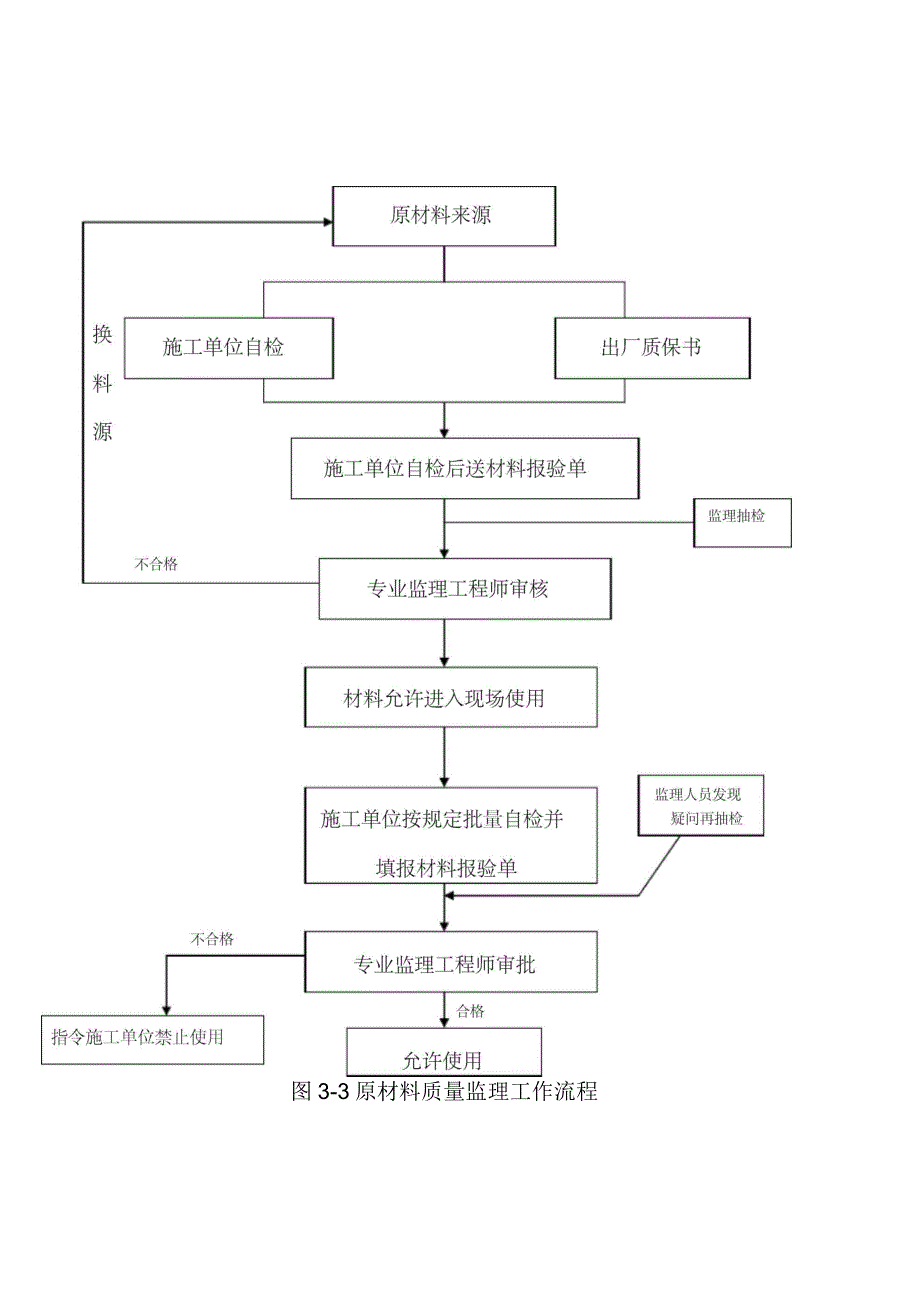 路灯工程细则_第4页