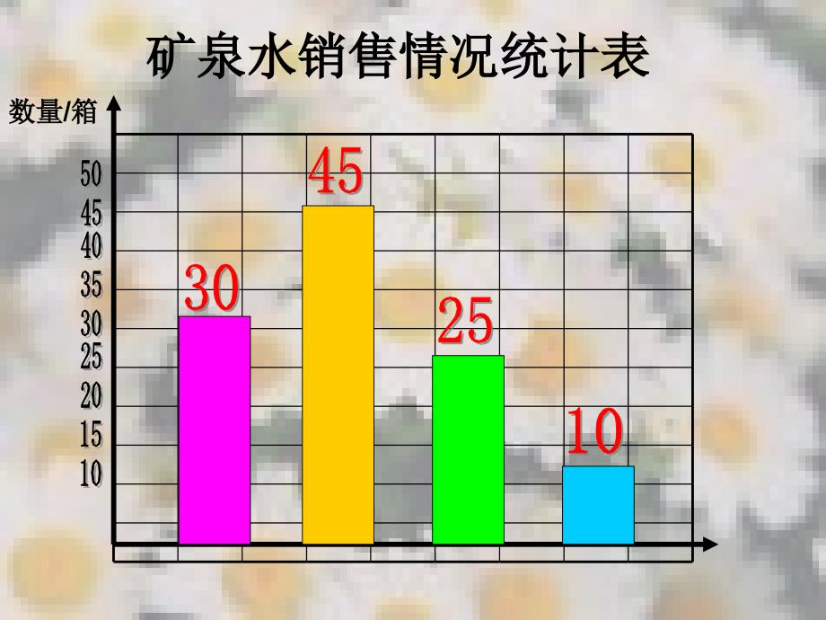 简单的数据分析2_第4页