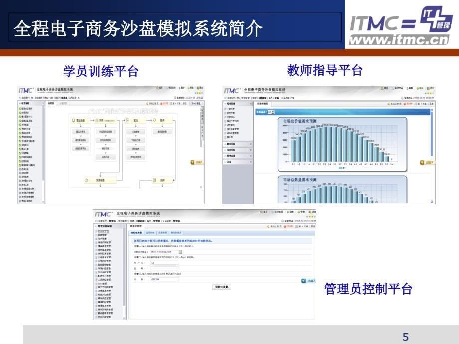 ITMC全程电子商务教案_第5页