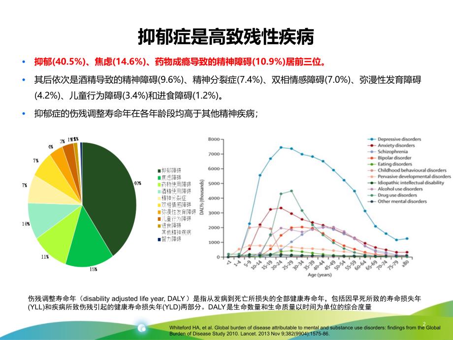 抑郁症治疗急性期药物选择专家版ppt_第2页