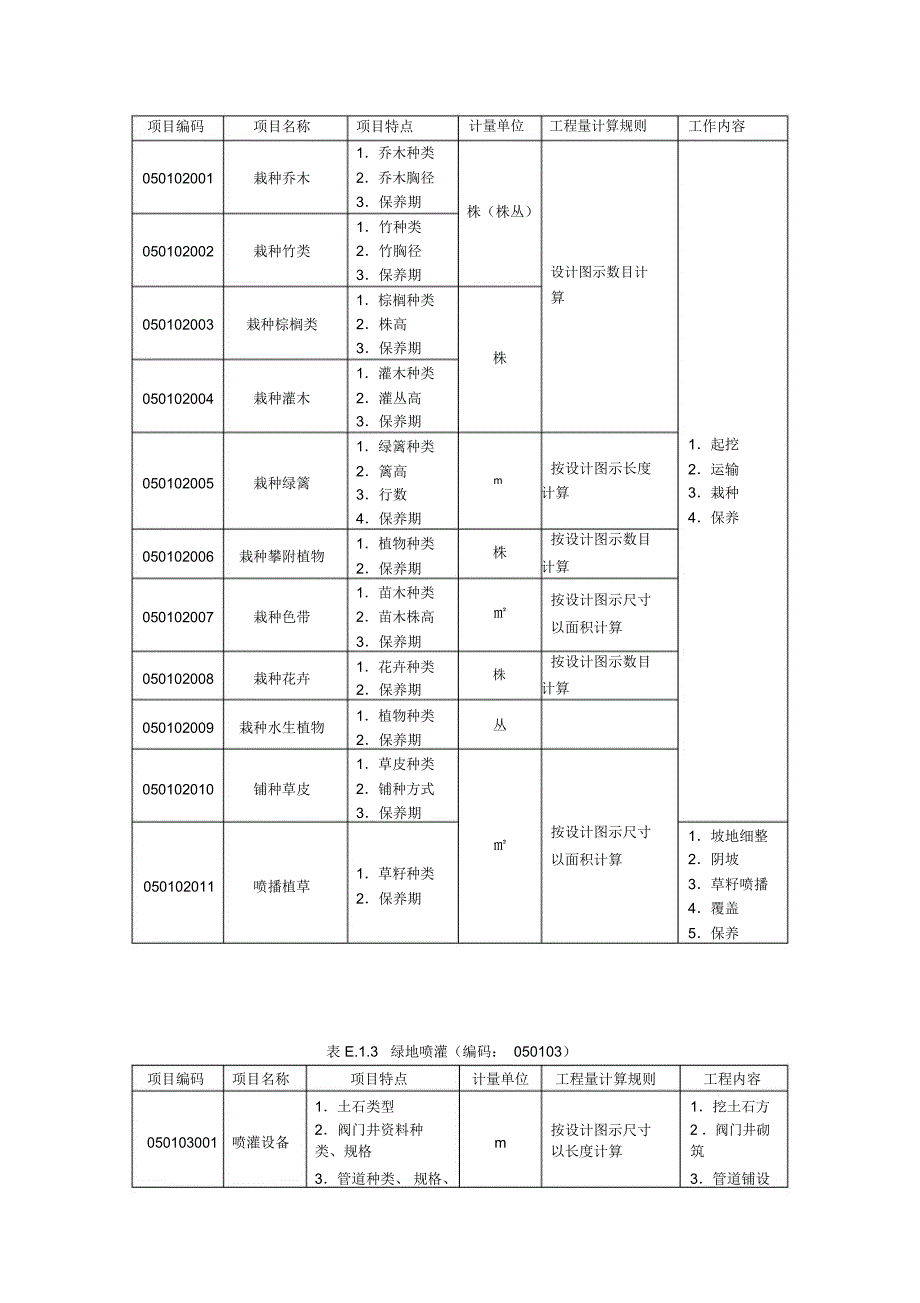 园林绿化工程量清单项目及计算规则.docx_第2页