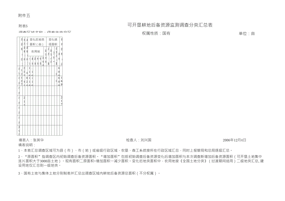 南岔区耕地后备资源调查_第1页