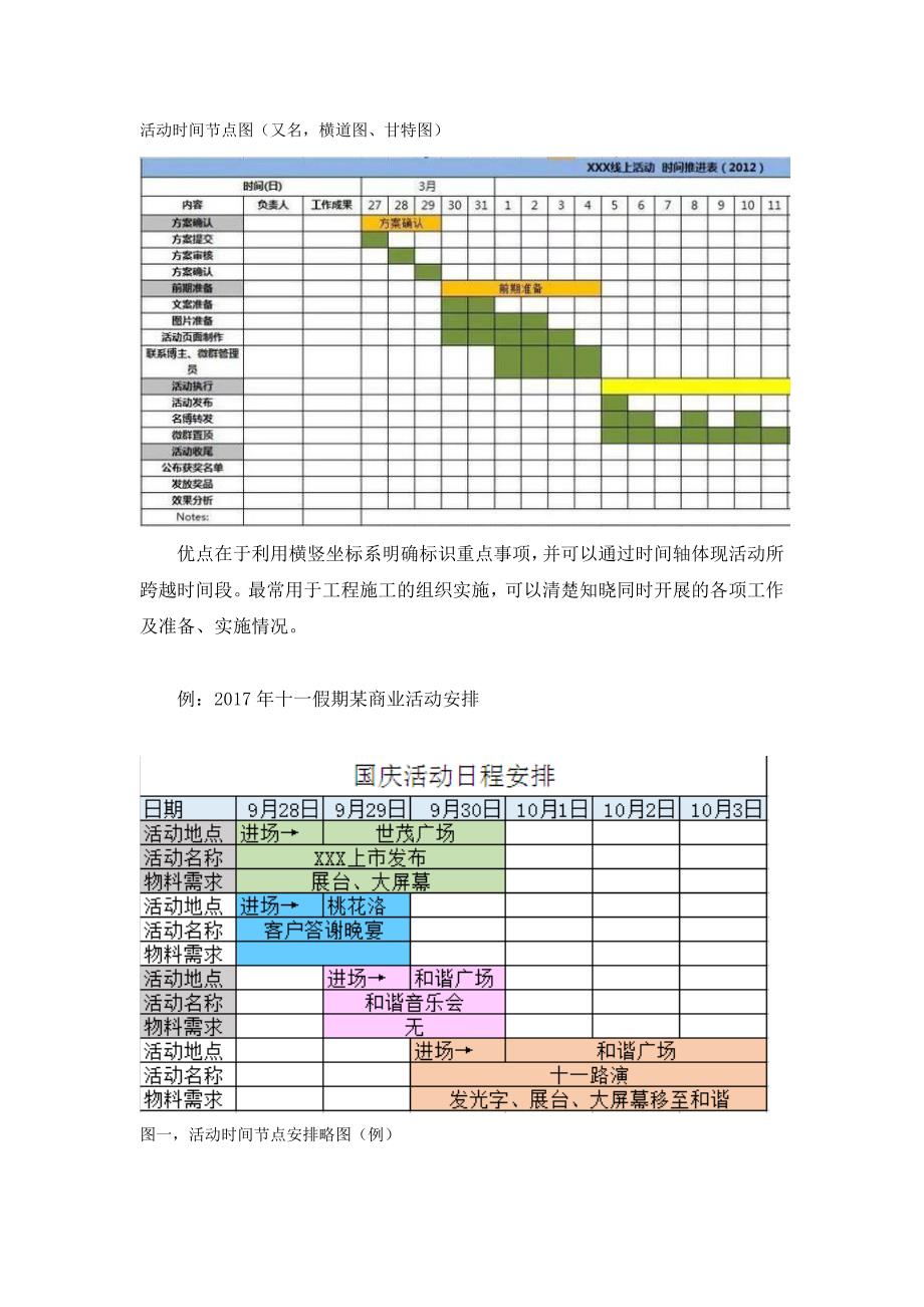 市场部活动标准流程_第4页