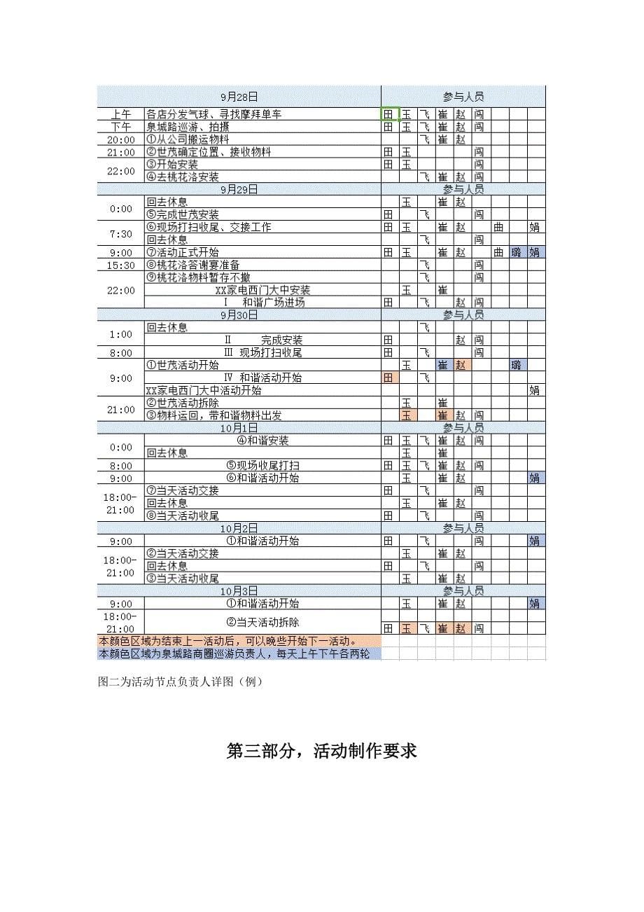 市场部活动标准流程_第5页