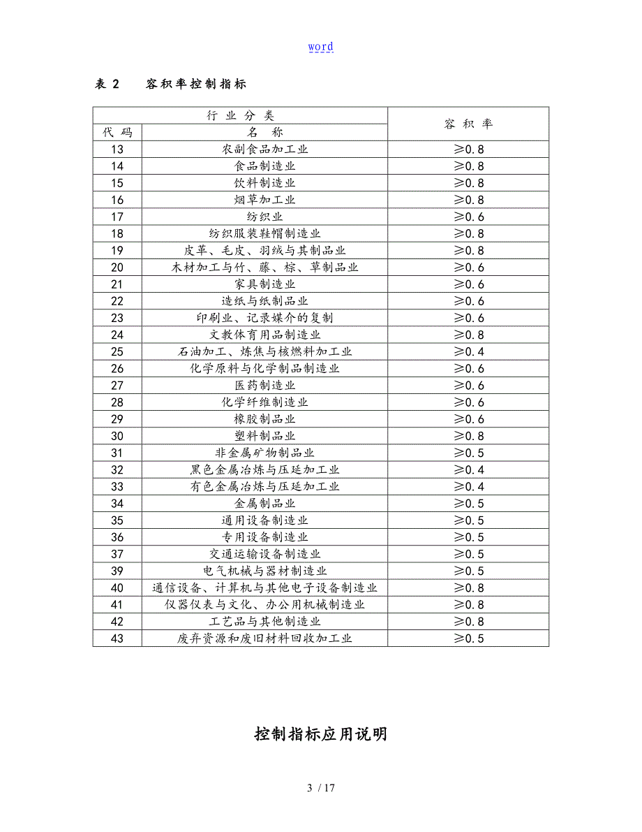 工业项目的建设用地控制指标试行_第3页