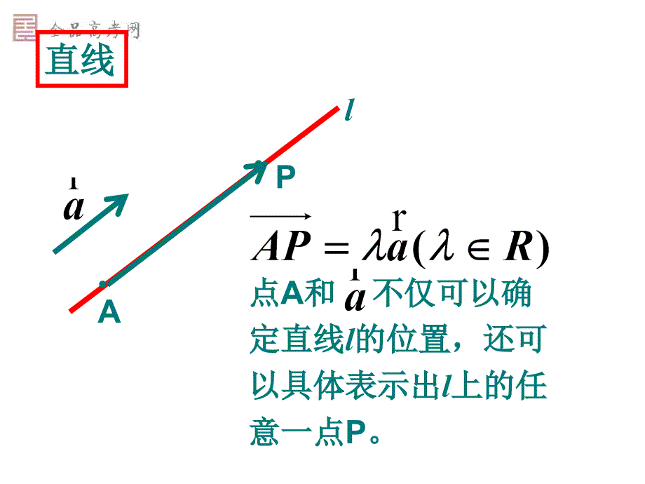 精品课件32立体几何中的向量方法_第3页