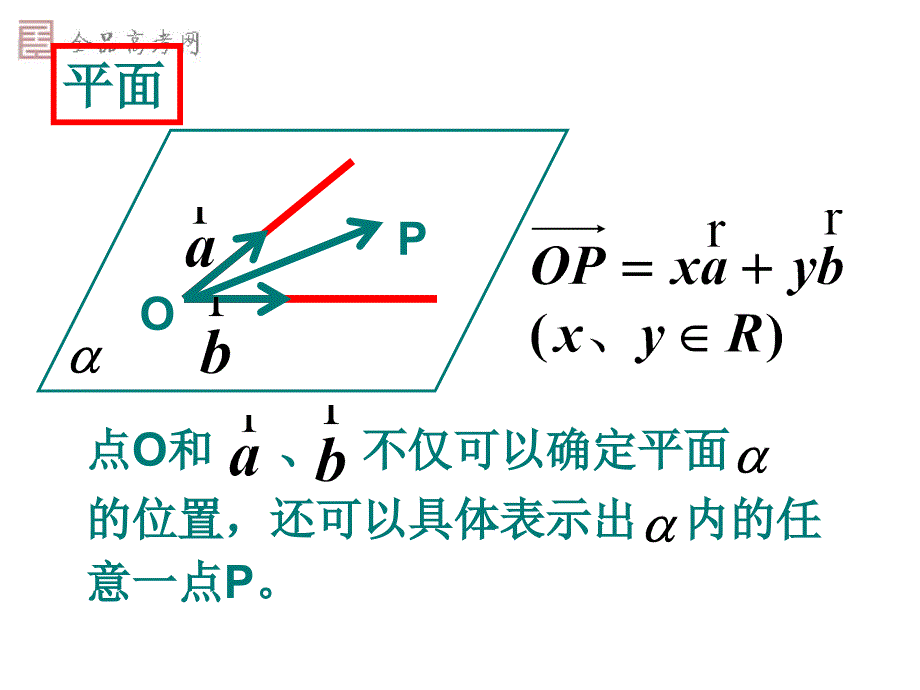 精品课件32立体几何中的向量方法_第4页