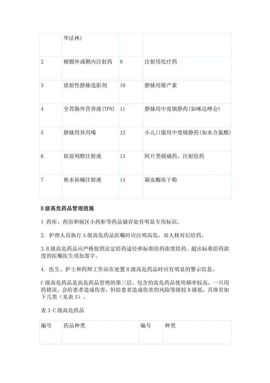 高危药品分级管理策略及推荐目录1.doc_第4页