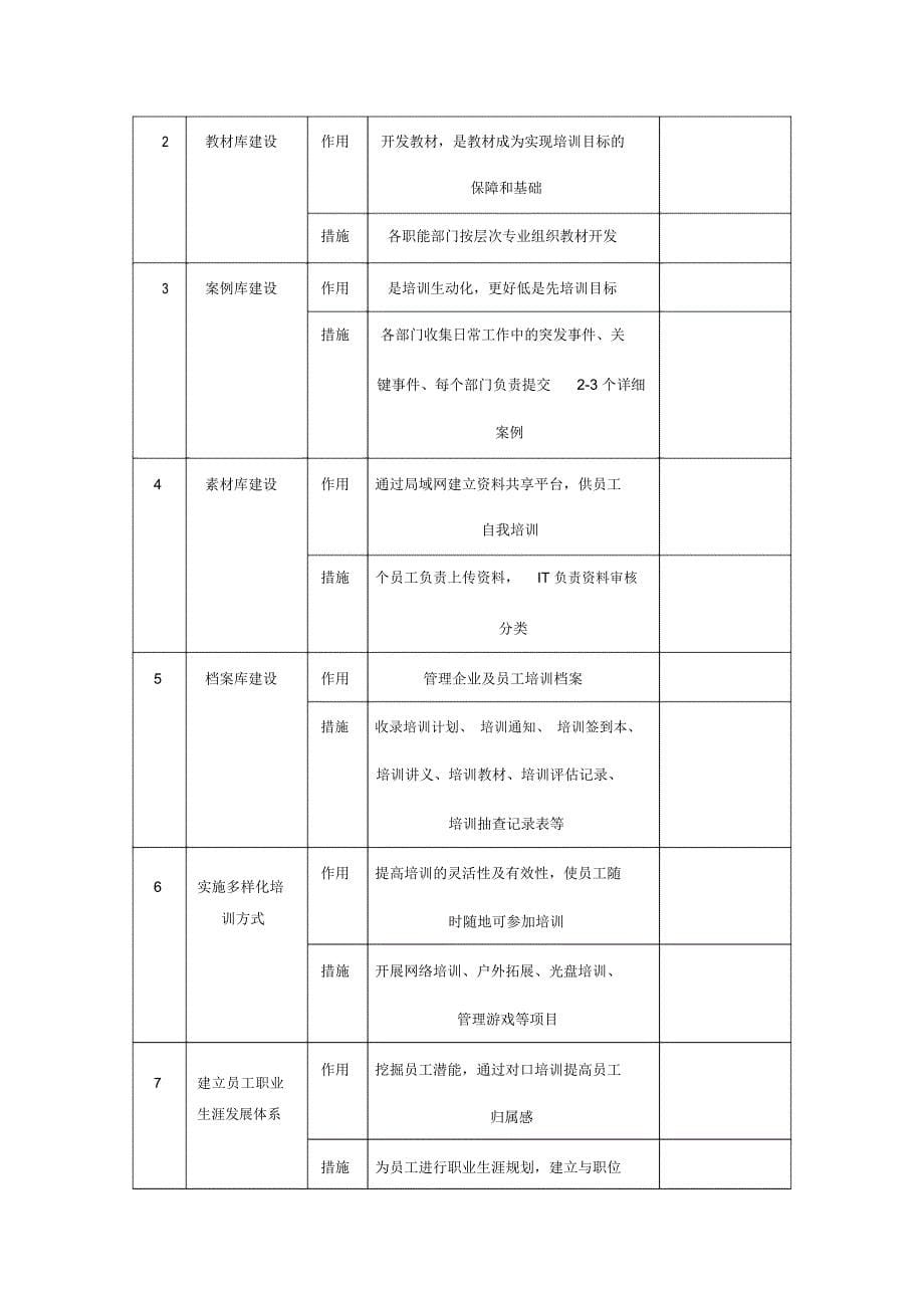 员工培训规划书_第5页