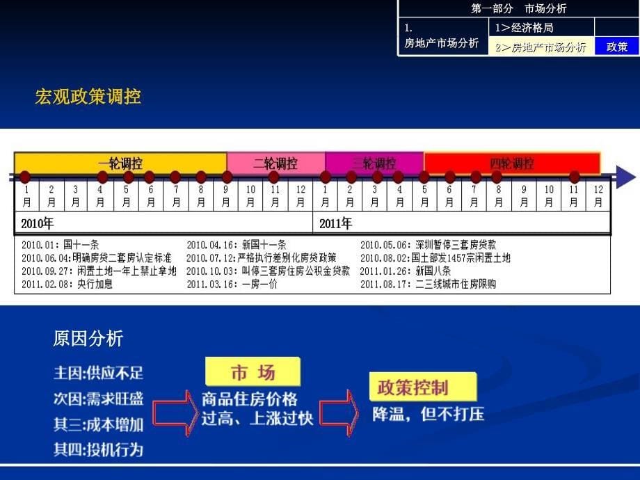 四川某县城房地产市场分析报告_第5页