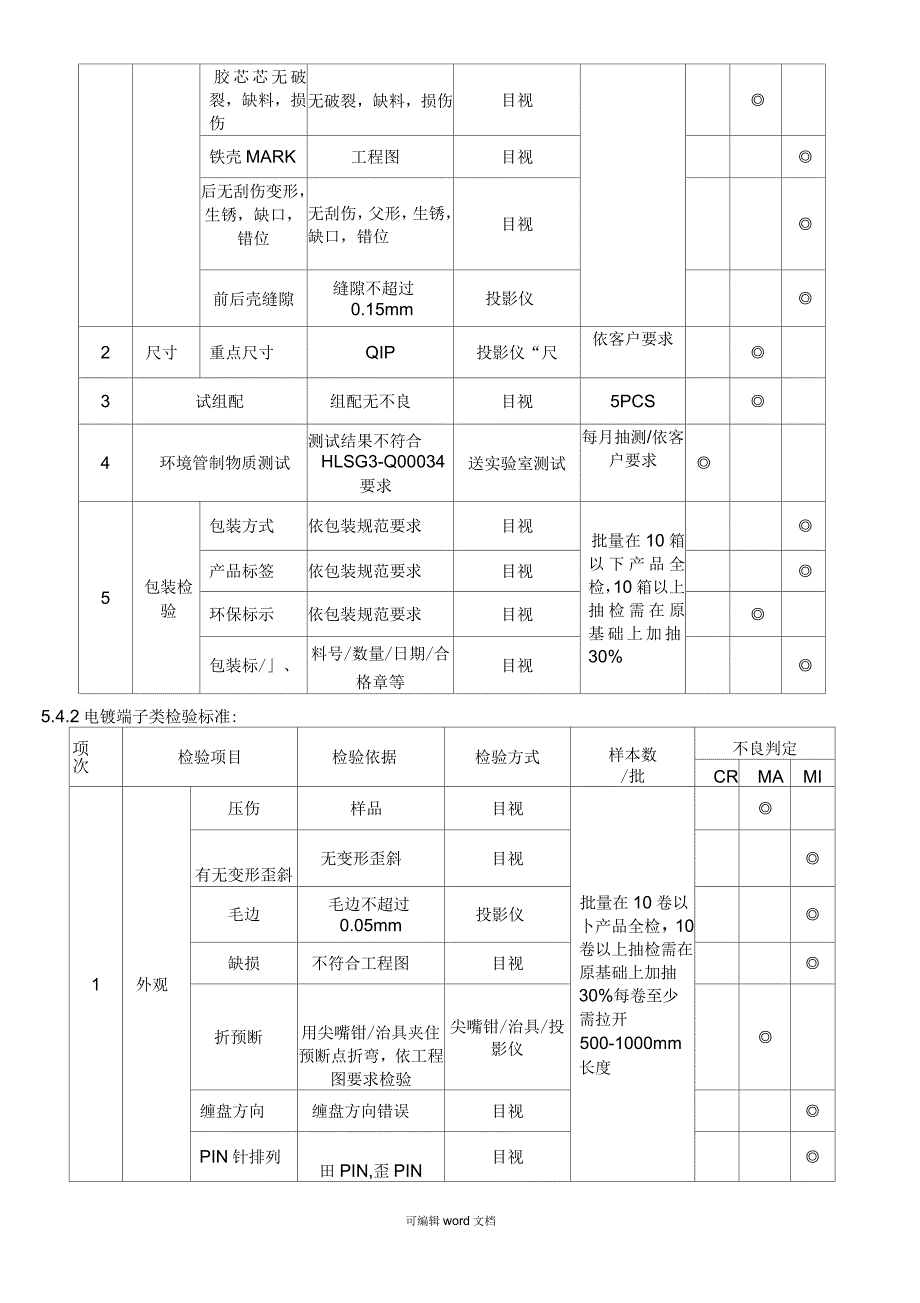 出货检验规范_第3页