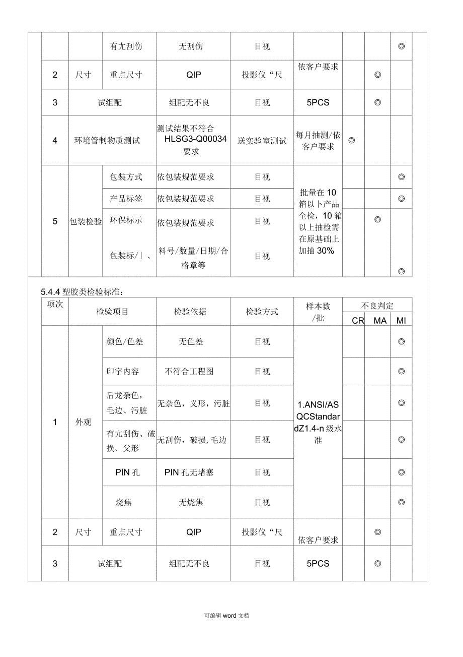 出货检验规范_第5页