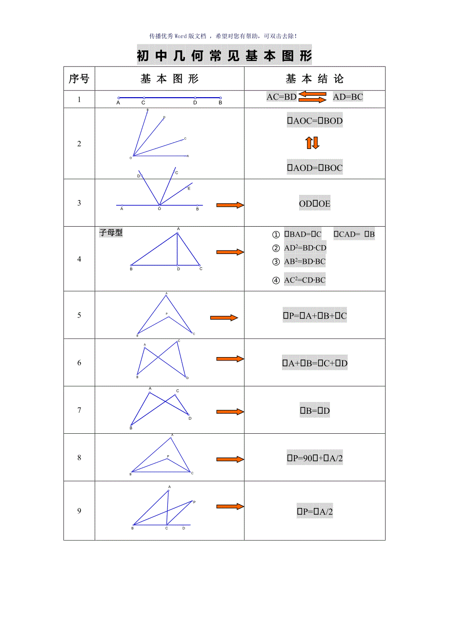 初中几何基本图形归纳基本图形常考图形Word版_第1页