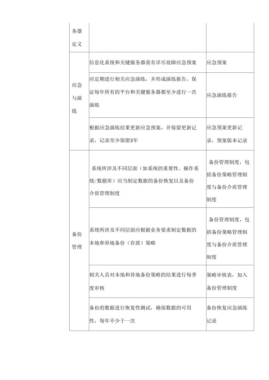 驻地安全服务、安全运维技术方案(标书)_第3页