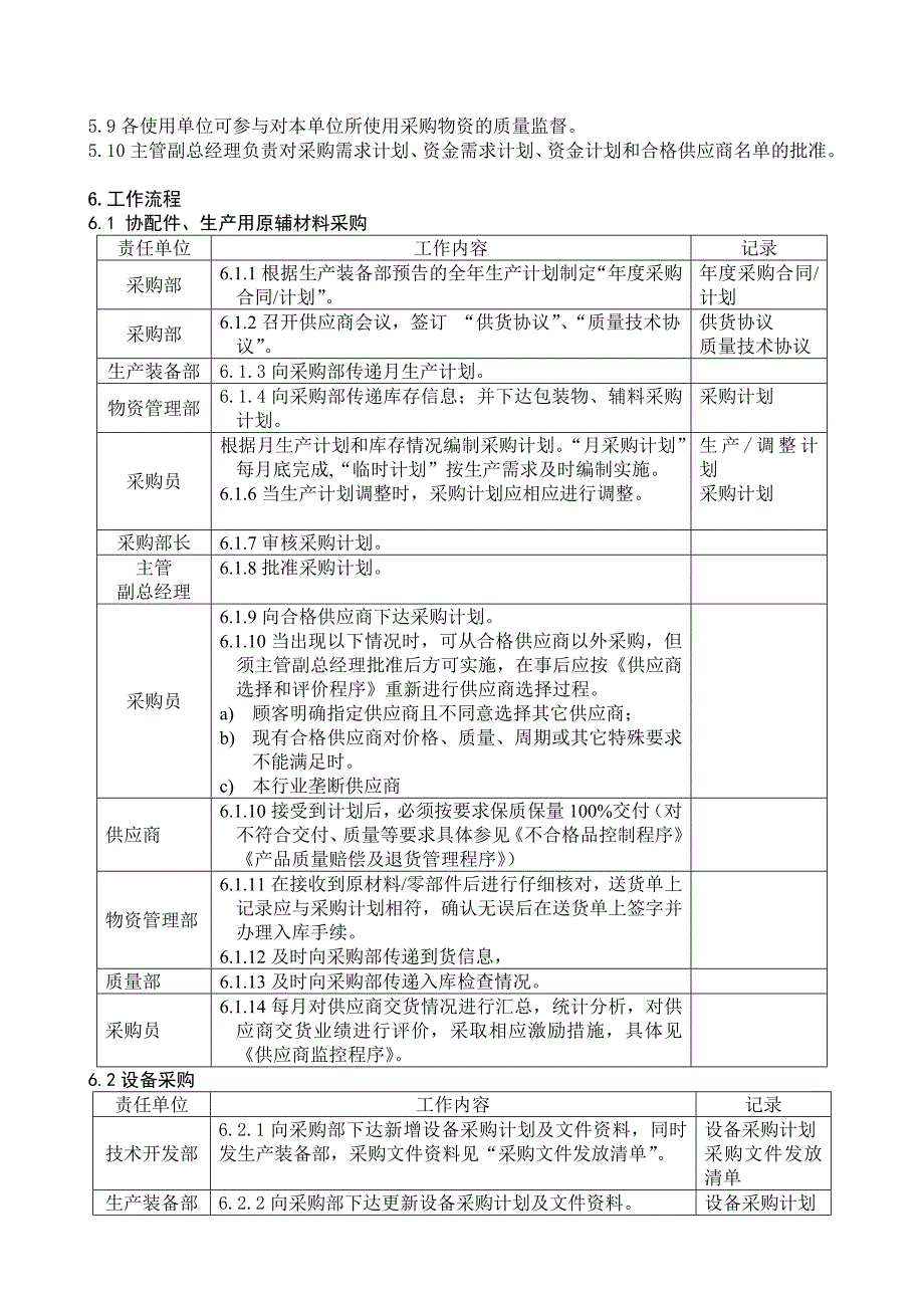 采购管理程序DFCPQEOMS_第2页