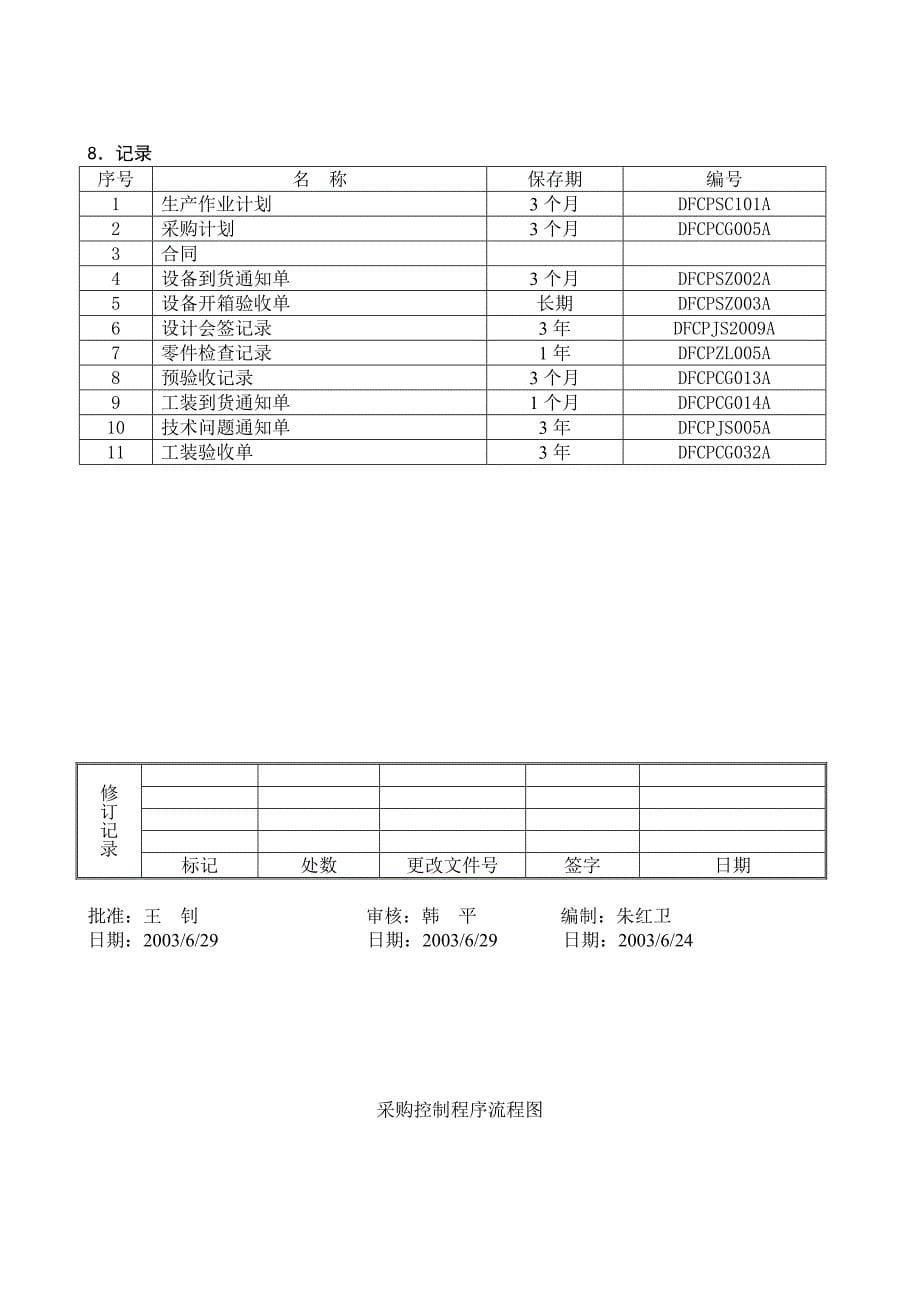 采购管理程序DFCPQEOMS_第5页