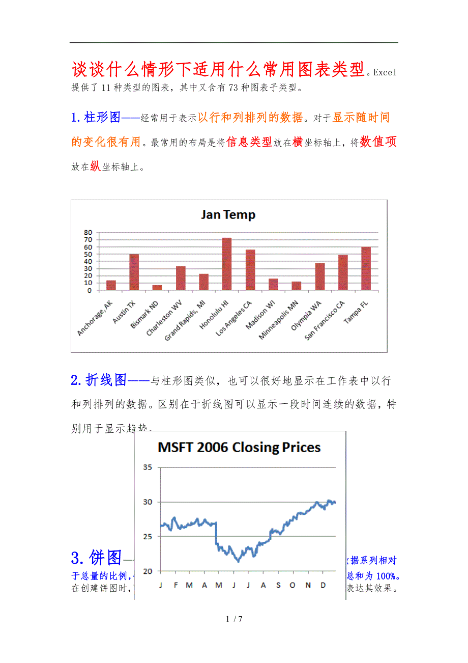 Excel图表类型及使用_第1页