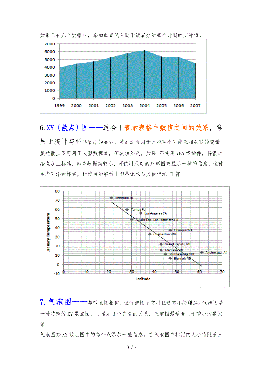 Excel图表类型及使用_第3页