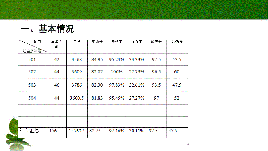 五年级期末语文质量分析课件_第3页