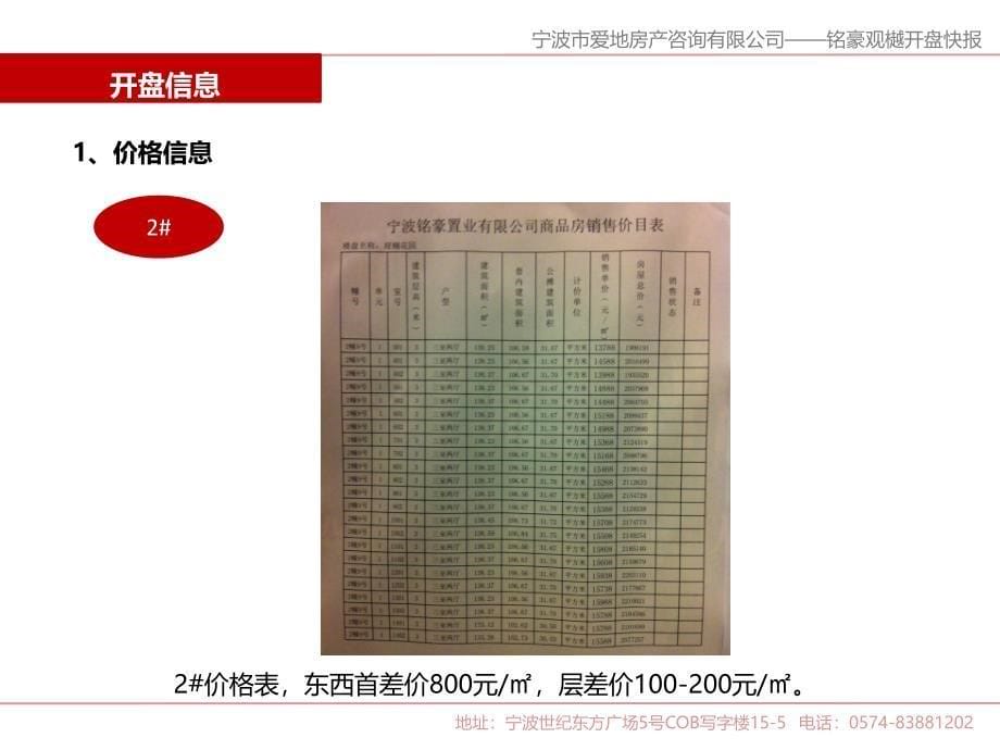 铭豪观樾开盘快报1218_第5页