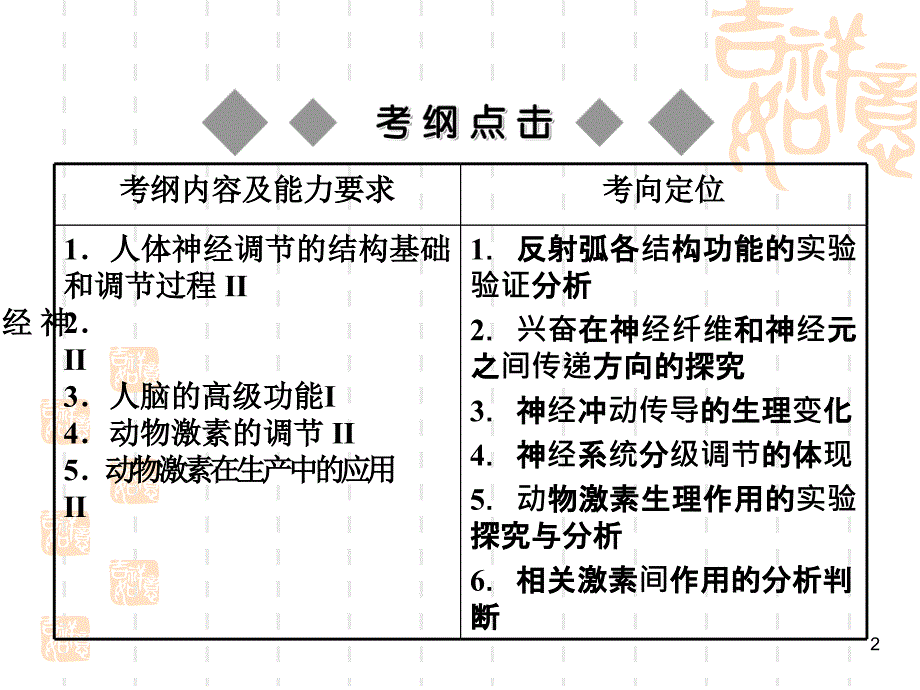 神经系统调节应用ppt课件_第2页