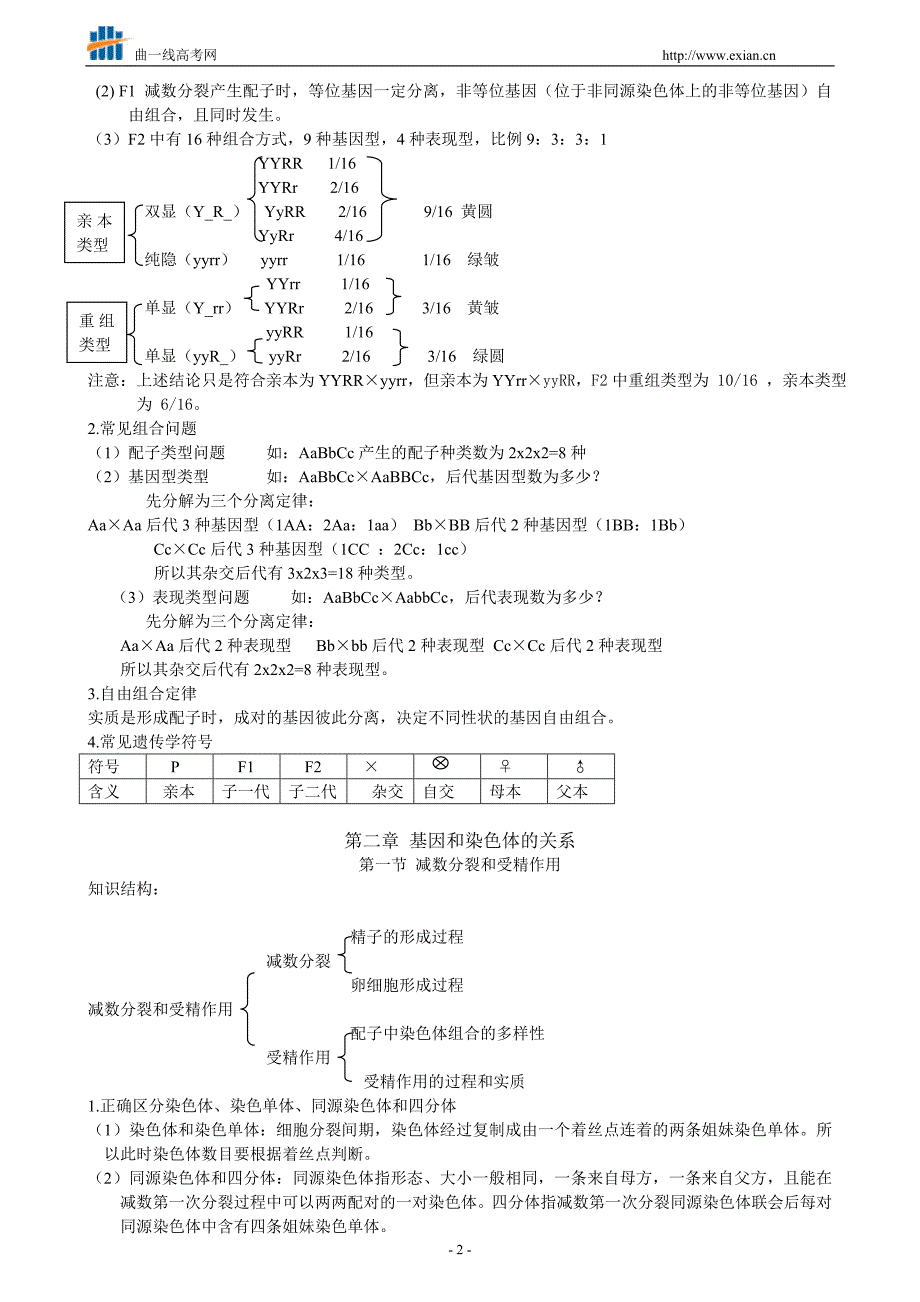 高中生物一轮复习必修2遗传与进化知识点汇编_第2页