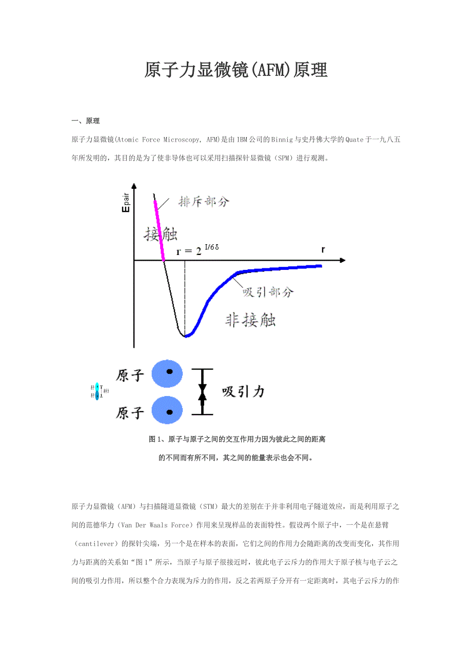 (AFM)原子力显微镜原理介绍.docx_第1页