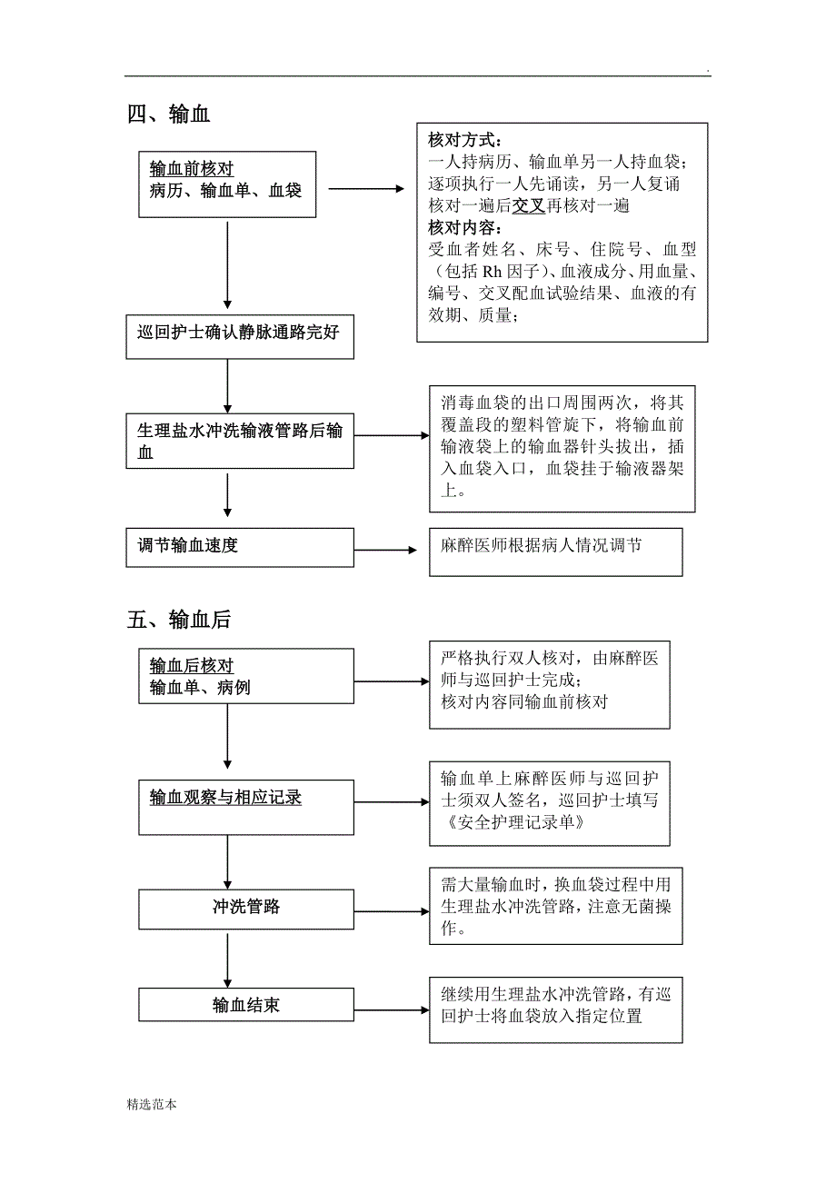 手术室输血标准流程.doc_第2页