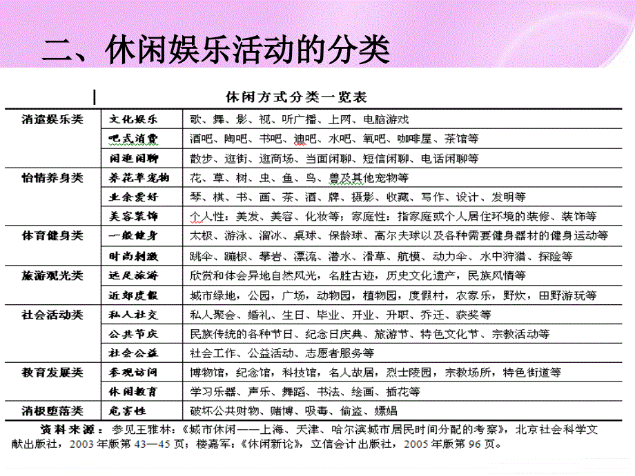 我国消费者休闲娱乐情况_第3页