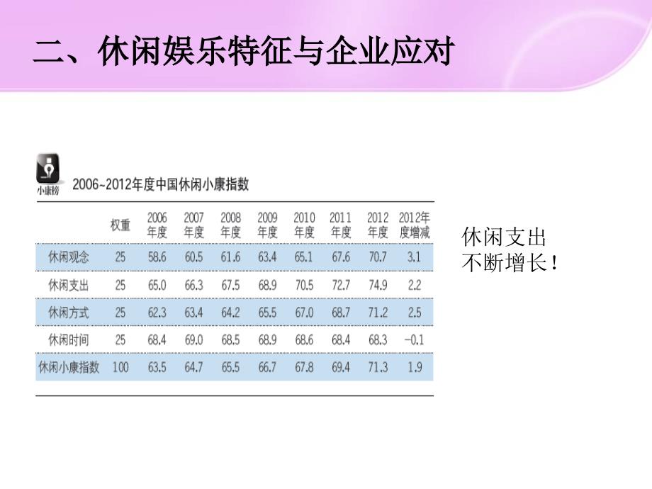 我国消费者休闲娱乐情况_第4页