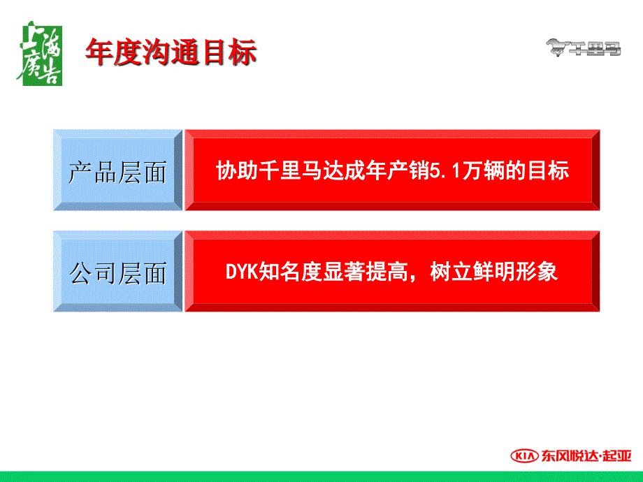 风悦达起亚千里马品牌推广方案_第2页