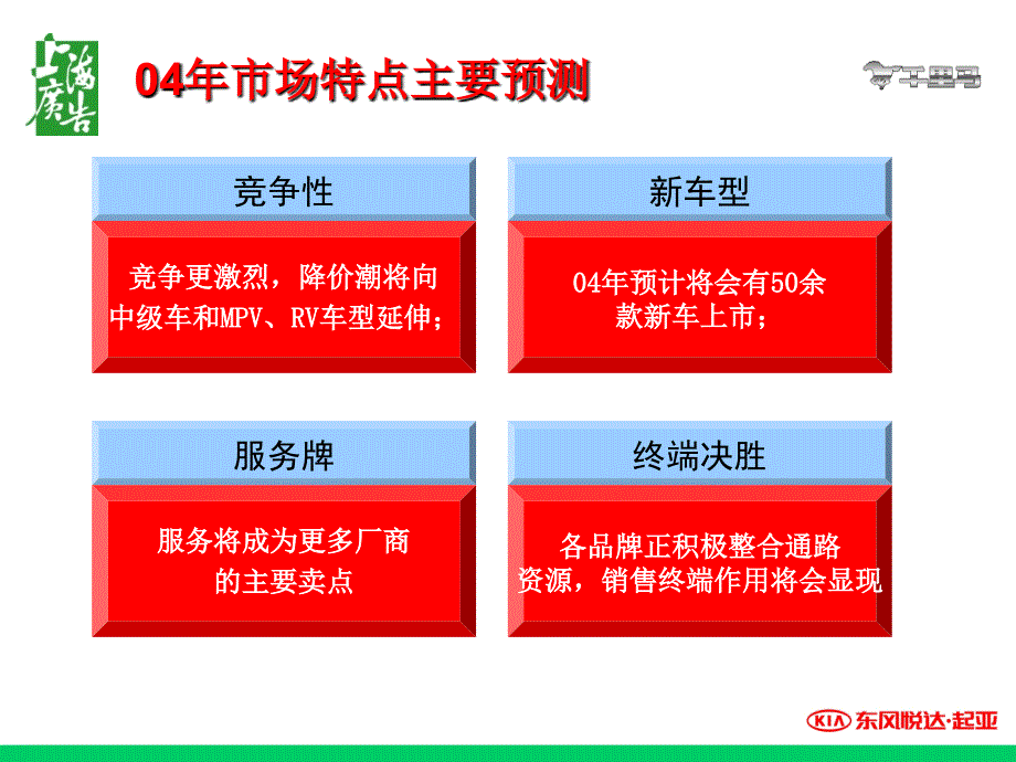 风悦达起亚千里马品牌推广方案_第3页