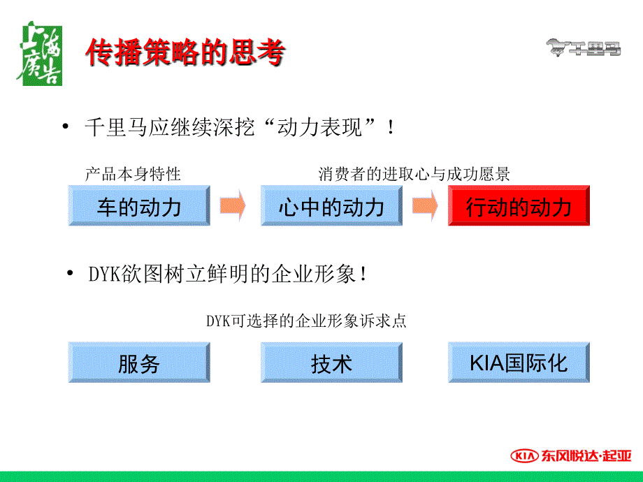 风悦达起亚千里马品牌推广方案_第4页