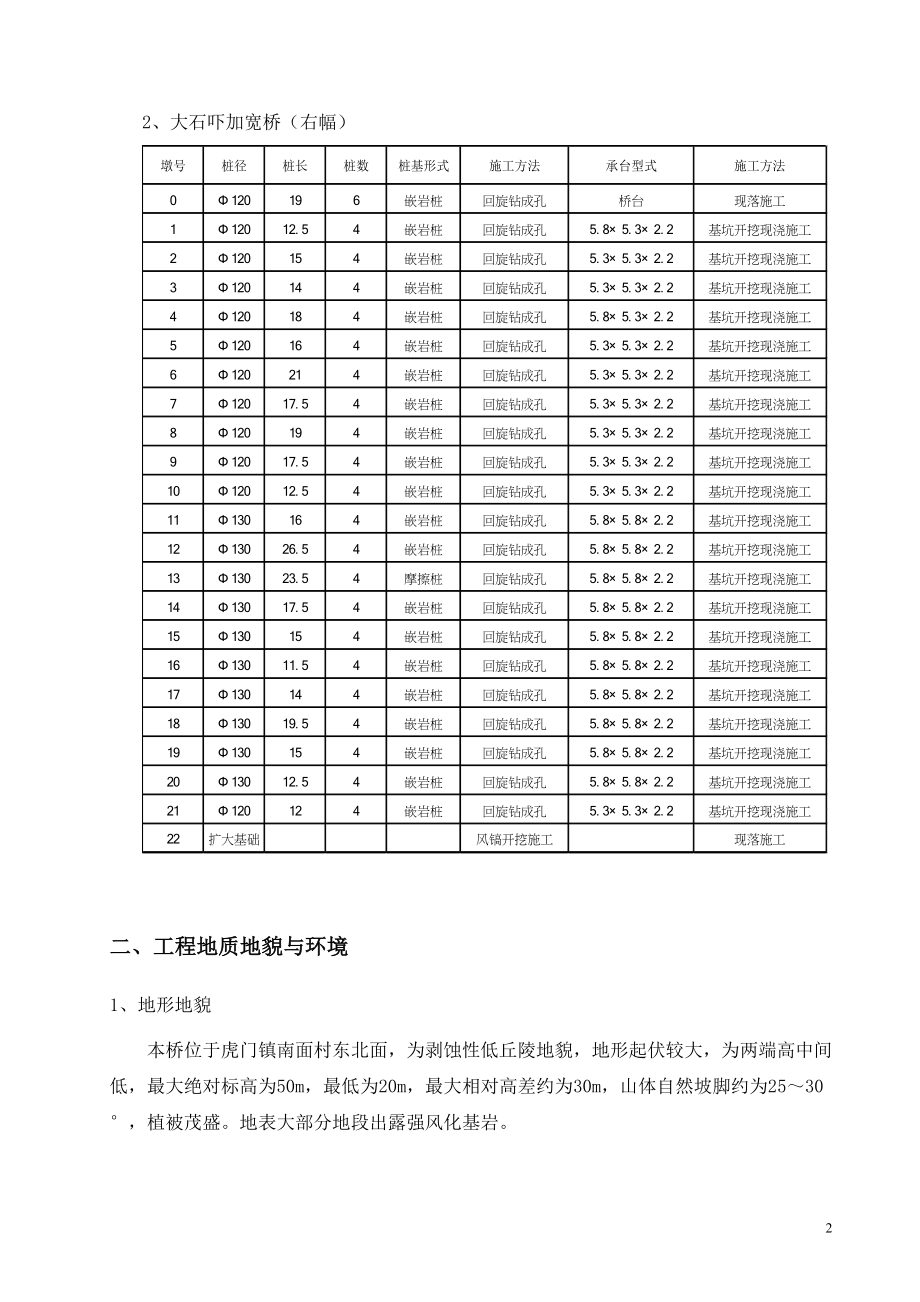 大石吓加宽桥桩基对施工方案_第2页