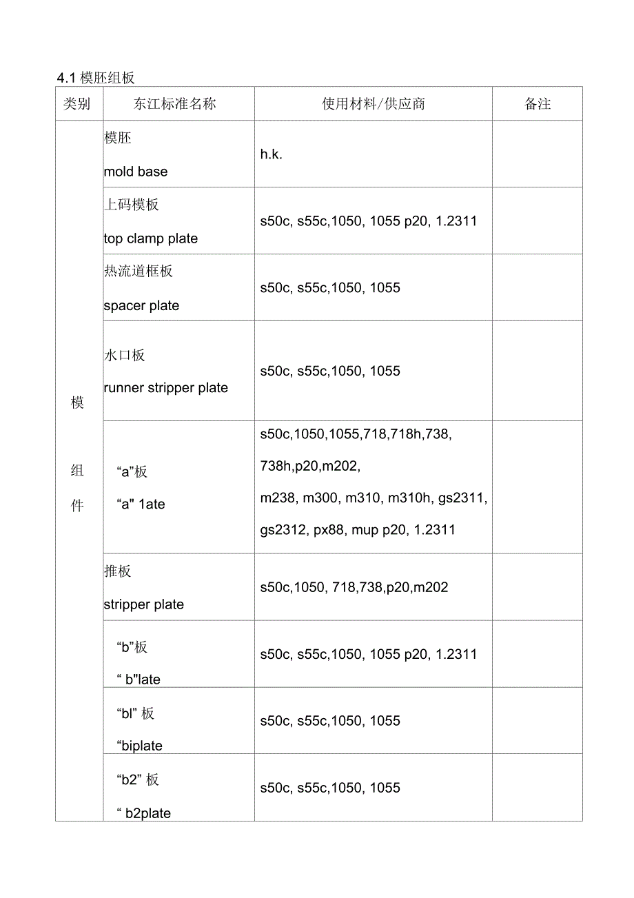 模具零件的材料及热处理_第1页