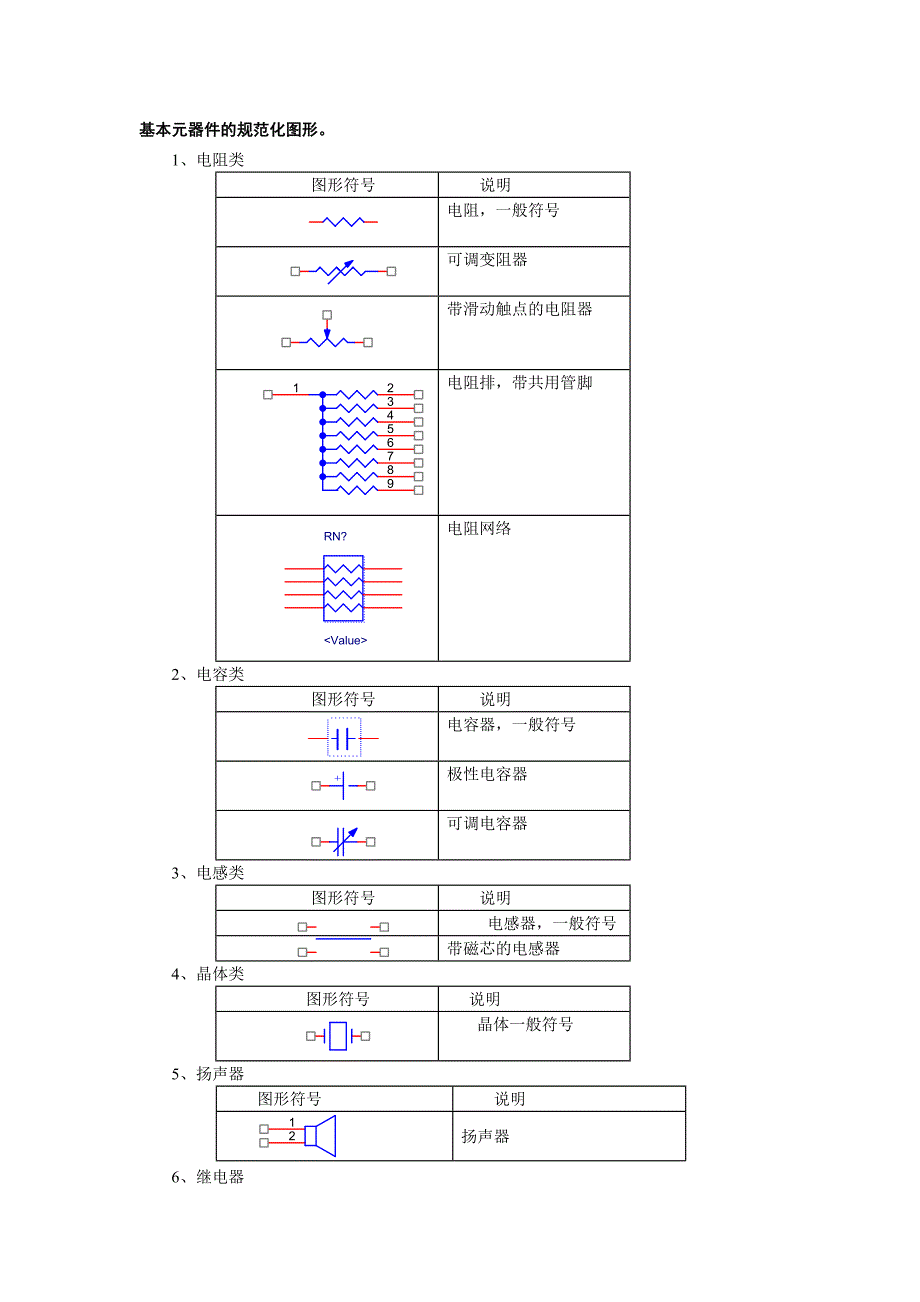 基本元器件的规范化图形_第1页