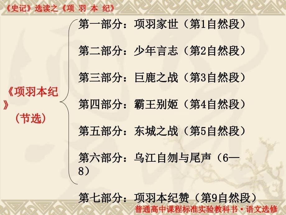 项羽本纪公开课课件_第5页