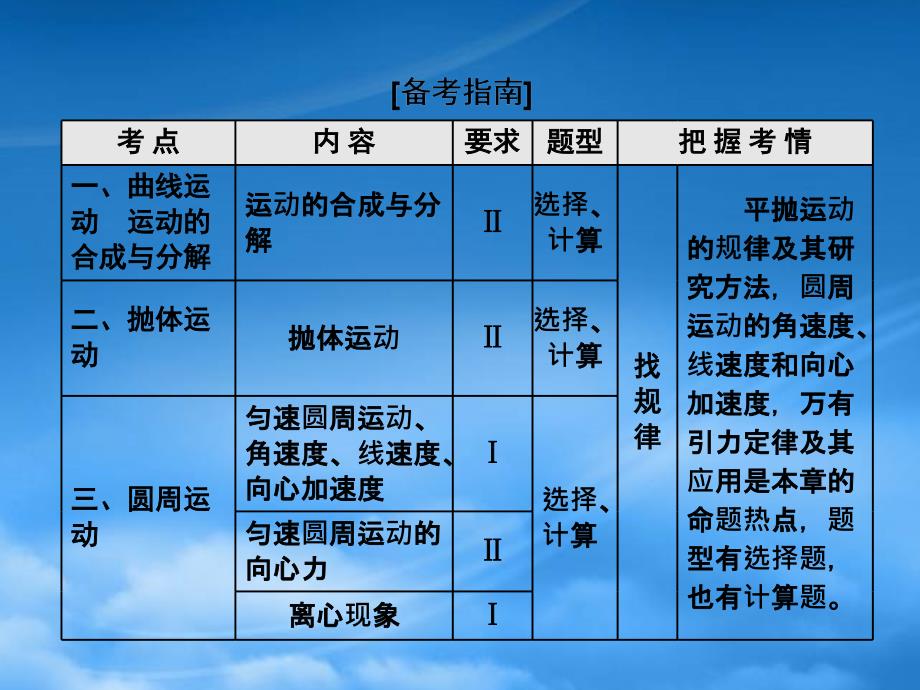 （全国通用）高三物理一轮复习 第四章 曲线运动 万有引力与航天 第1节 曲线运动 运动的合成与分解课件_第2页