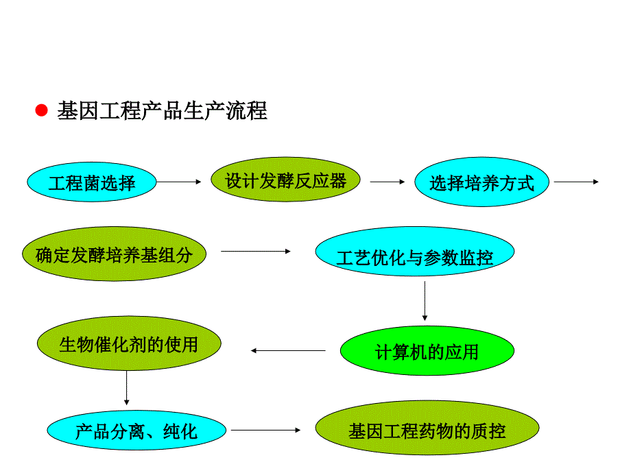 模块典型产品_第3页