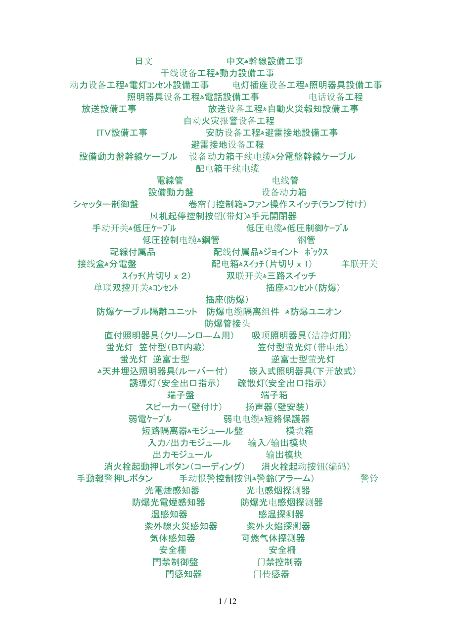 工程、设备用日语单词表_第1页